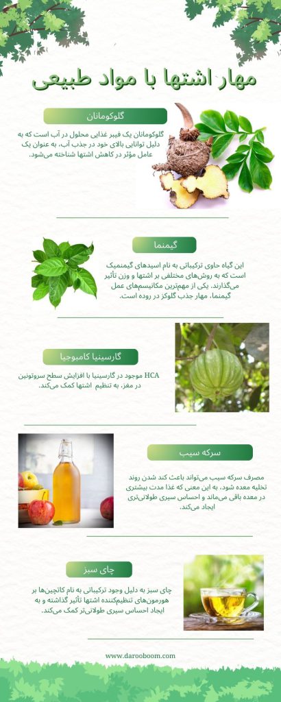 اینفوگرافی درباره بهترین ضد اشتهای قوی خانگی