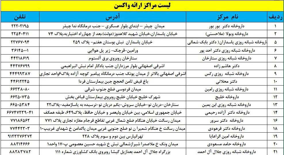 واکسن آنفلولانزا از کجا بخریم؟