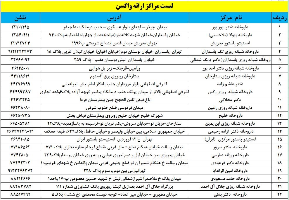 لیست داروخانه های خرید واکسن آنفولانزا در ایران
