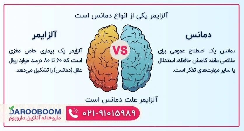 تفاوت دمانس و آلزایمر