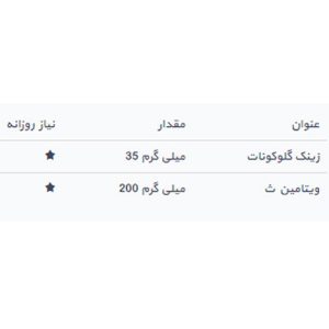 ترکیبات قرص زینک گلوکونات و ویتامین ث سندروس 60 عددی