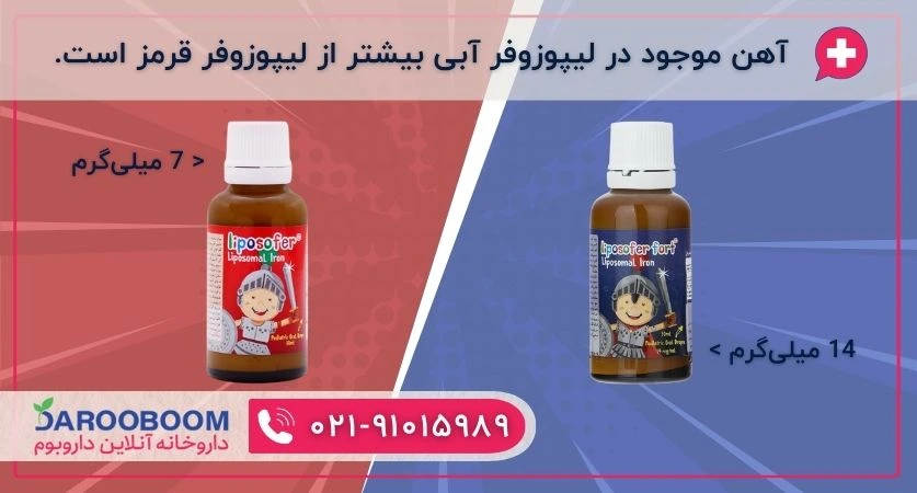 تفاوت قطره آهن لیپوزوفر و لیپوزوفر فورت 